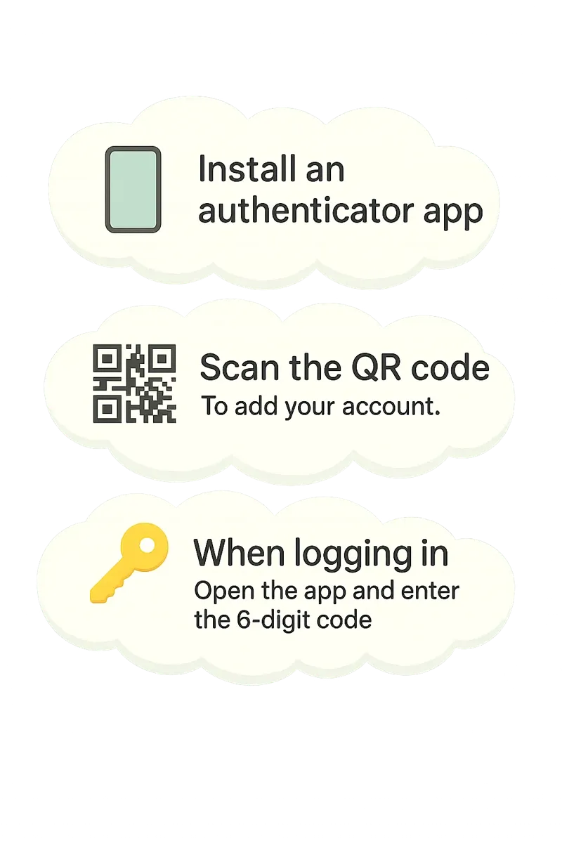 Installation and use of an authenticator app