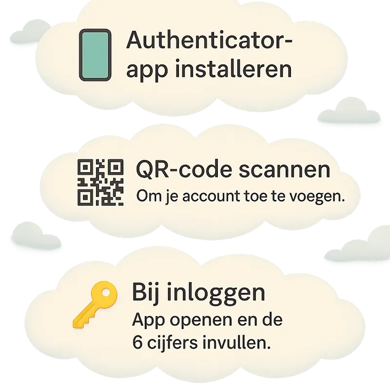 Installatie en gebruik van een authenticator-app